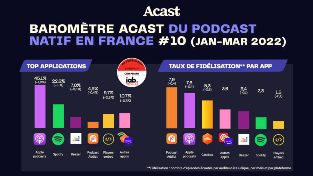 liste podcast appli