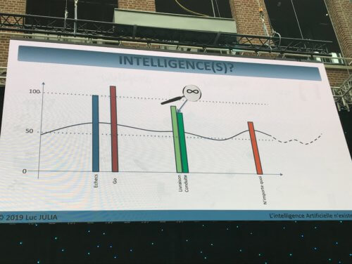 tableau des intelligences