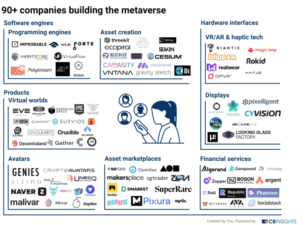 production metaverse