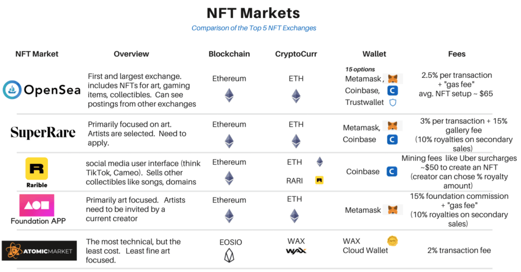 chemin marketplace blockchain